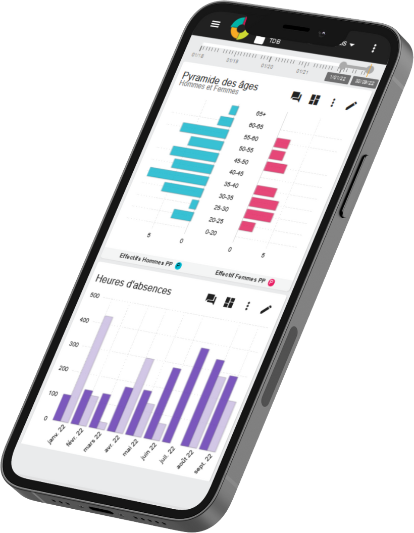 smartphone waibi RH detoure