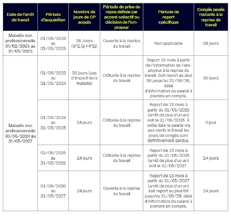 Tableau Exponens