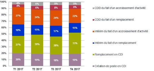 recrutement-comptable-2017
