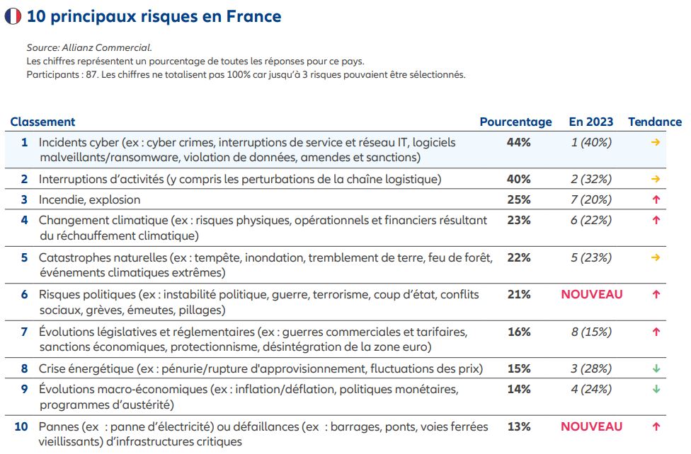risquesFrance