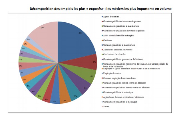 COE2017 emploi exposes