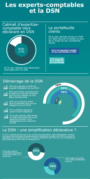 DSN-CSOEC