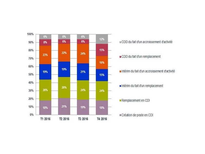 infographie fed finance 1