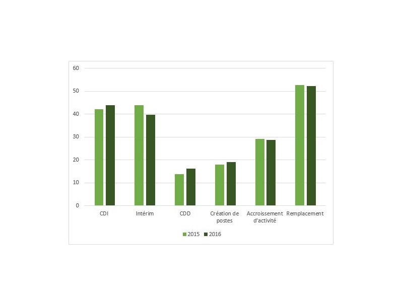 infographie fed finance 2