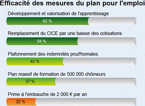 plan-pour-leploi