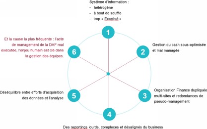 baker-fonction-finance