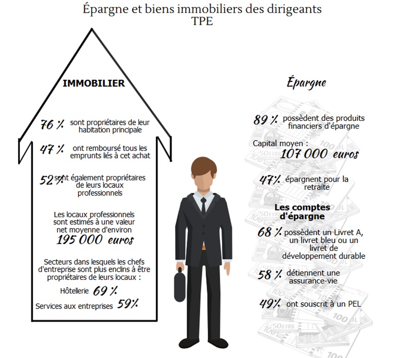 infographie fiducial pargne-des-dirigeants-1