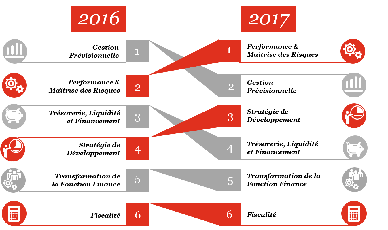infographie pwc 1