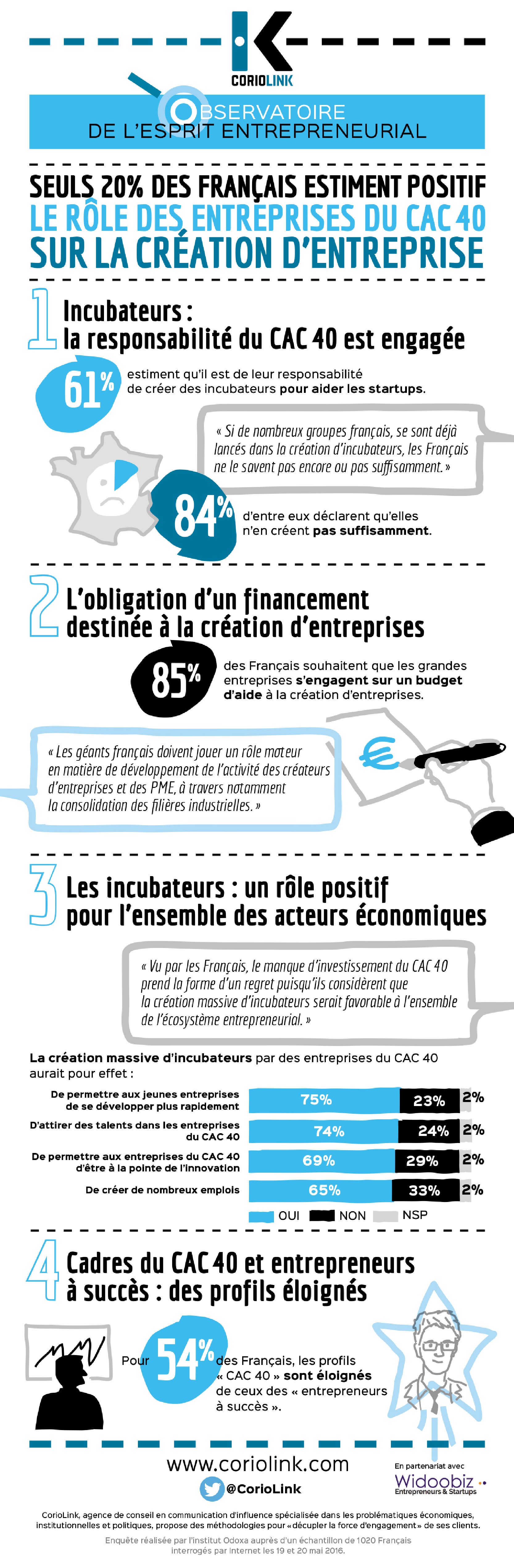 infographie