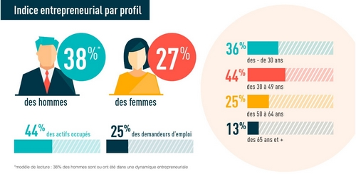 infographie2 afe