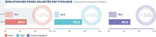 kpmg-crowdfunding2