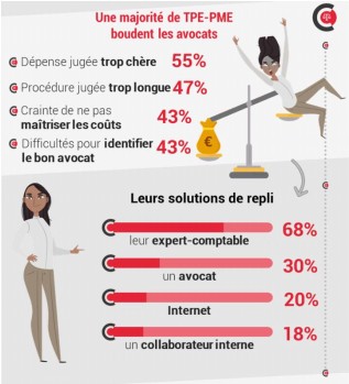 tpe pme avocats