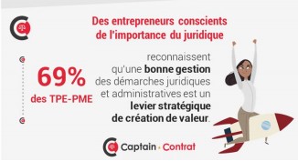 tpe pme juridique