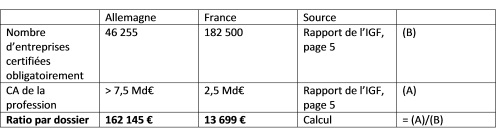 tableau-france-allemagne-audit-lgal-cac
